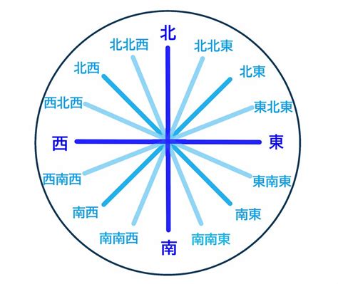 東南 方位|【8方位・16方位・32方位】角度、読み方、英語表記。